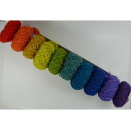 Miniball Gradients