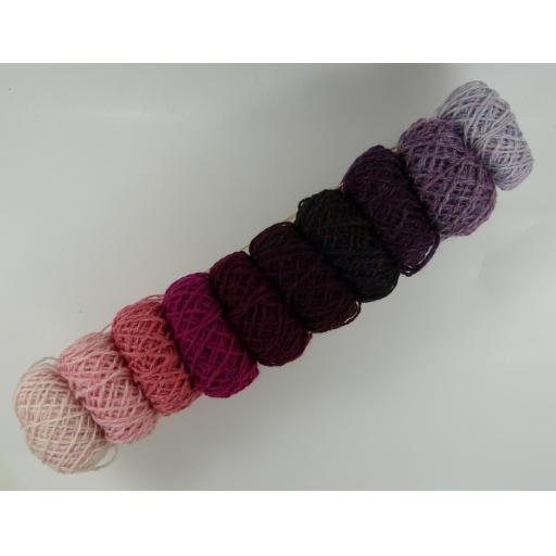 Miniball Gradients