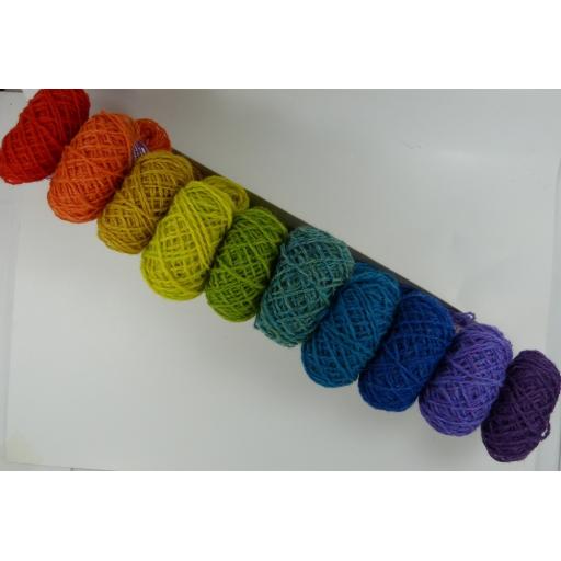 Miniball Gradients